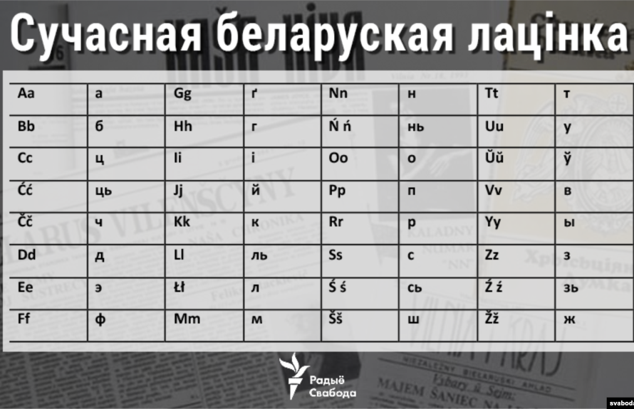 Беларусы папрасілі вучыць у школах лацінцы